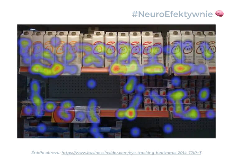 Badanie eye-tracking półek sklepowych - heatmapa pokazująca rozkład wzroku konsumentów na produktach w sklepie, analiza zachowań zakupowych