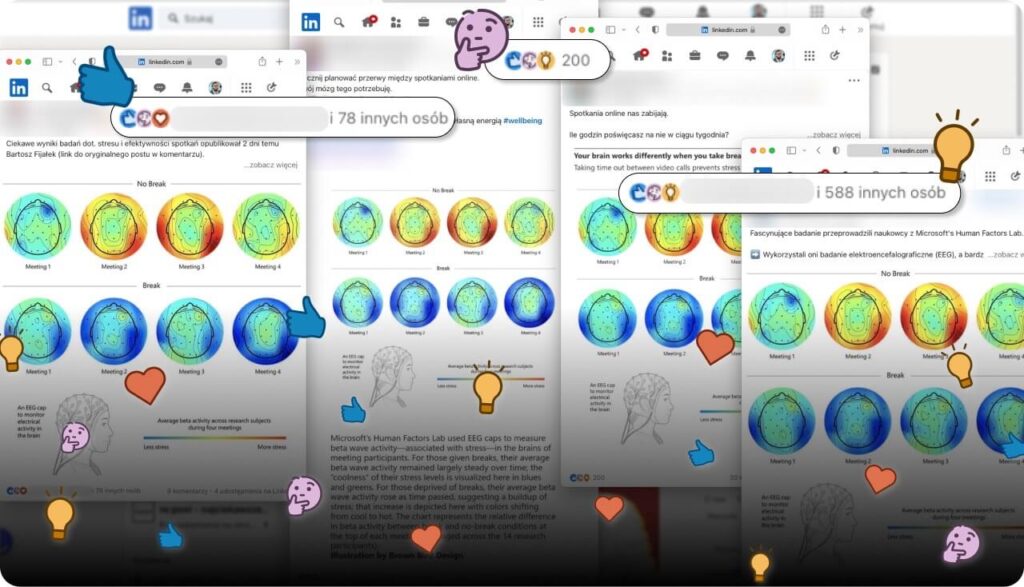 Mapy termiczne mózgu EEG pokazujące aktywność fal beta podczas spotkań online z przerwami i bez przerw - badanie Microsoft Human Factors Lab