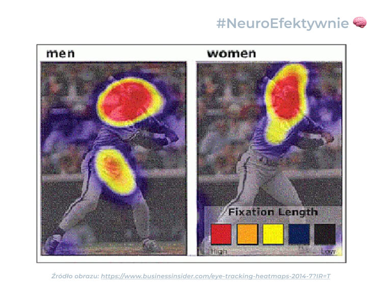 Badanie eye tracking pokazujące różnice w percepcji wzrokowej między mężczyznami a kobietami - mapa cieplna fiksacji wzroku podczas obserwacji osób w ruchu