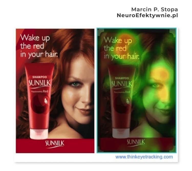 Eyetracking w reklamie Sunsilk – porównanie oryginalnej reklamy z szamponem i mapy cieplnej pokazującej, że wzrok odbiorców koncentruje się na twarzy modelki zamiast na haśle i produkcie, co obniża skuteczność przekazu