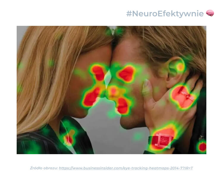 Heatmapa eyetrackingowa pokazująca percepcję wzrokową podczas interakcji – badanie neuromarketingowe koncentracji wzroku na zegarku i biżuterii
