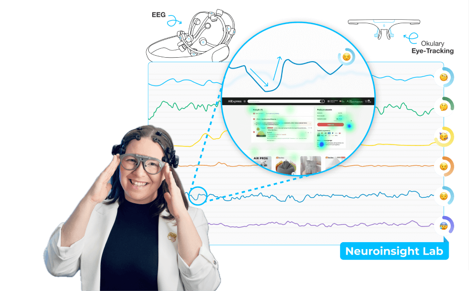 Badania neuromarketingowe z użyciem EEG i eye-trackingu - analiza zachowań konsumentów w Neuroinsight Lab