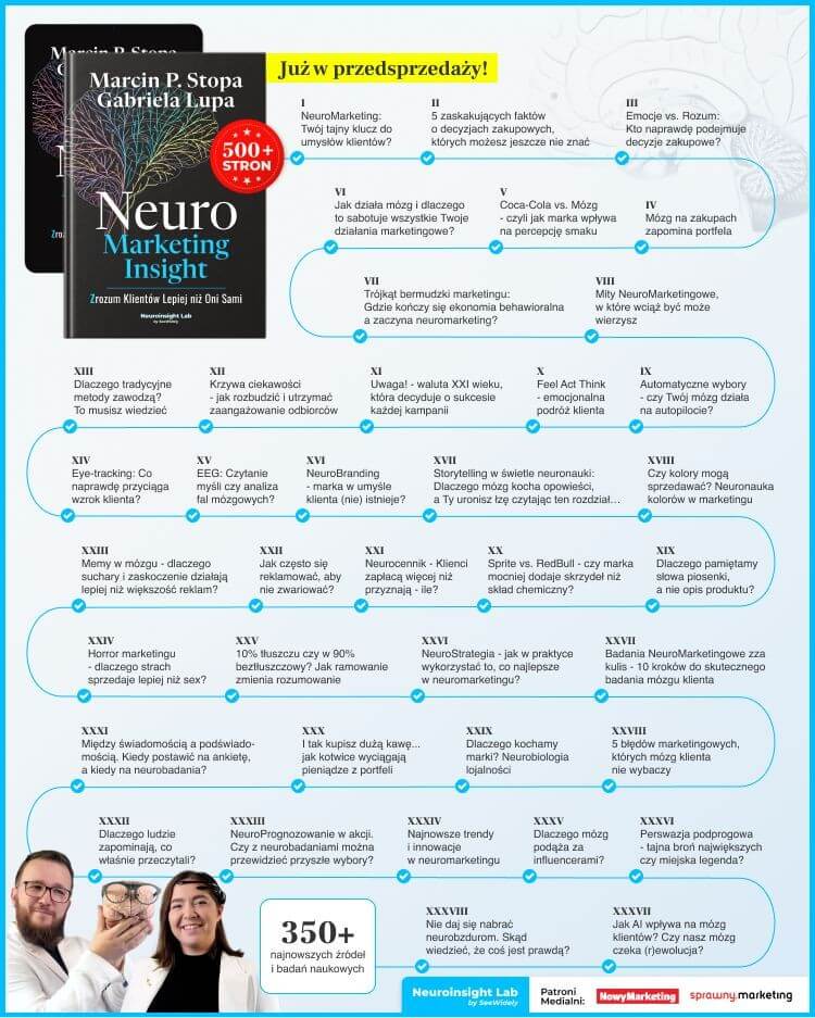 Spis treści - Książka NeuroMarketing Insight Marcina P. Stopy i Gabrieli Lupy - 350+ tematów o decyzjach zakupowych i psychologii konsumenta