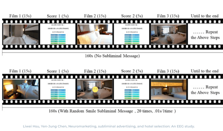 Schemat badania EEG wpływu reklamy podprogowej na wybór hotelu - porównanie eksperymentu z komunikatem subliminalnym smile i bez komunikatu podprogowego