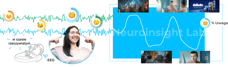 Uwagocentryczność jako kluczowy trend neuronauki - badanie EEG fal mózgowych i reakcji emocjonalnych w czasie rzeczywistym